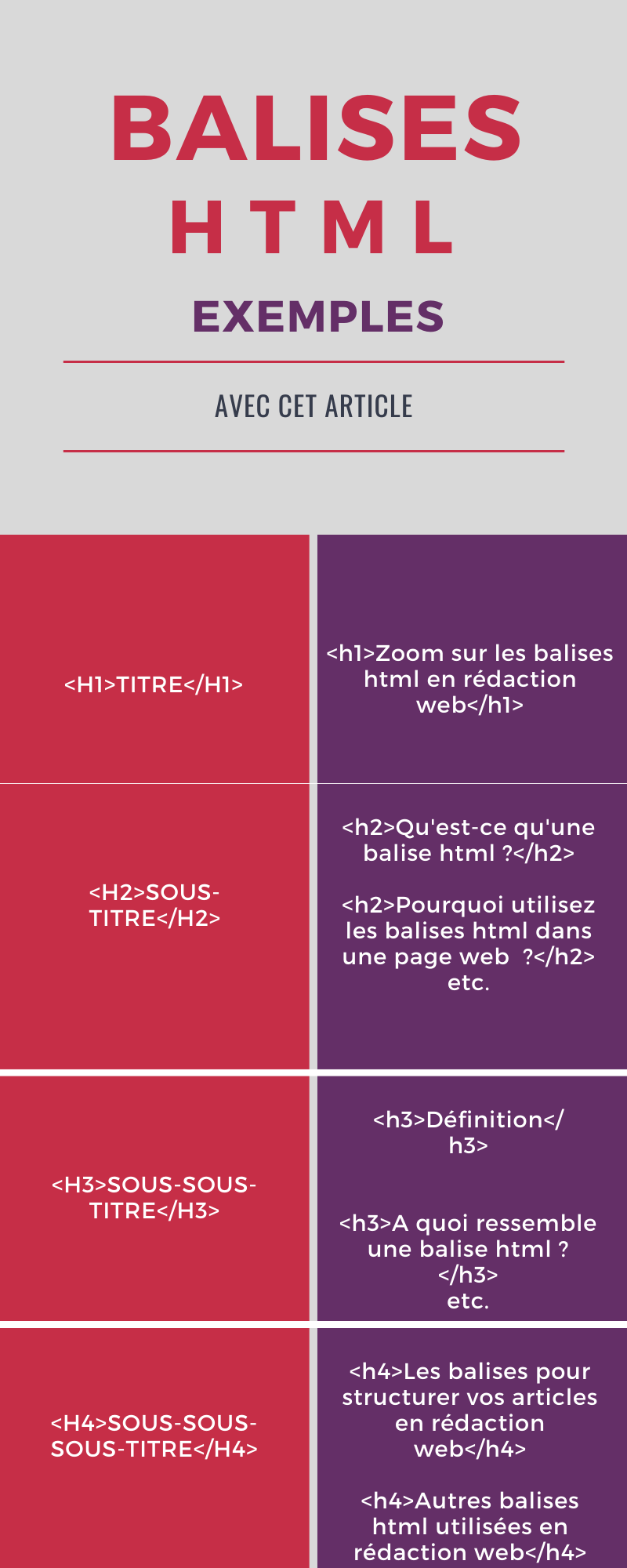 Zoom Sur Les Balises Html En Rédaction Web - APPRENDRE LA REDACTION WEB